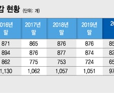 [단독]신한은행, 하반기 40여개 점포 폐쇄..디지털전환 가속도