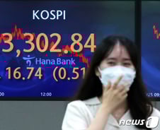 코스피 3300 시대 개막…작년 3월 저점 대비 129.4% 올랐다