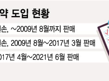 [단독]'4세대 실손' 못 팔겠다는데…보험료 깎아주라는 금융당국