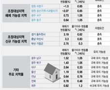 [단독]국토부 내일 '주정심' 개최..창원·광주 규제 해제 가능성