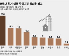 코로나 극복, 가계부채로?..1765조 시한폭탄 위에 키운 경제성장