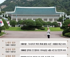 前 대통령들의 불행한 말년…감시받지 않는 靑의 '민낯'