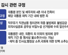 애매모호한 공수처법, '살아있는 권력'에 칼 겨눌 수 있나