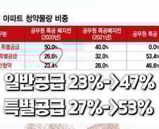 서울 살고 청약가점 낮아도 GO…공무원 뺀 세종 '로또 분양' [부릿지]