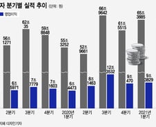 '12.5조' 깜짝실적에도 잠잠…삼성전자 대체 언제 오르나요?