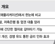 [단독]대환대출 플랫폼 수수료, 금융사가 정한다