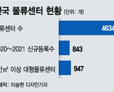 주문부터 배송까지 최첨단 자동화...풀필먼트가 뭐길래