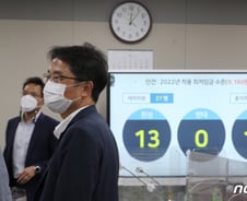 내년도 최저임금 9160원…文공약 '1만원 최저임금'은 없었다