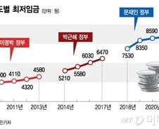 [기자수첩]최저임금이 오르자 경찰서 구내식당에서 일어난 일