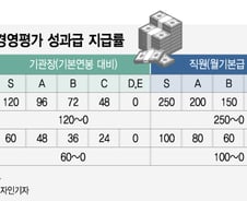 자판기가 뉴딜정책?…공공기관 경영평가의 민낯