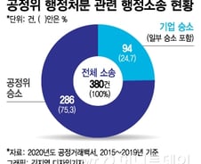 공정위 칼날은 왜 삼성의 '밥값'을 저격했나