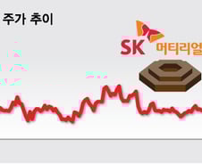 3주새 주가 8.7만원 껑충…폭염보다 더 뜨거운 '대세 종목'