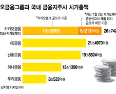 카카오 금융 공세, 위협 요인 VS 질적 성장