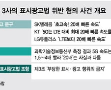 [단독] "5G가 LTE보다 20배 빠르다"?...공정위 본부가 칼 뺐다