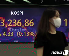 코스피 막판에 올랐다...美 FOMC·中 증시 불안으로 변동성↑