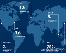 7년새 운용인력 절반이 떠난 KIC...인재 잡아야 외화곳간 불린다