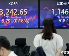 "주요 이벤트 소멸, 경계감 누그러졌다" 코스피·코스닥 상승 마감