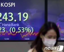 코스피, 외국인·기관 매도세에 3240선…나흘 연속 하락