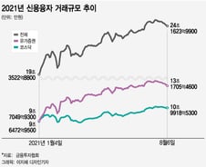 금리인상의 계절, 개미들의 봄날은 끝나나
