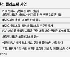 플라스틱 만들면 탄소 배출? 친환경 플라스틱 만들어서 탄소 줄인다