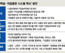 "배우지 않으면 죽음…만 79세까지 최대 年70만원 학습 바우처"