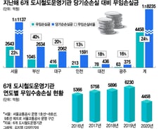 1984년 전두환 "노인 무료" 선언...37년째 빚덩이 지하철