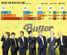 비틀즈가 그랬듯, BTS가 BTS 밀어낸 비결