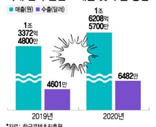 K웹툰, 日만화시장 점령하고 넷플릭스까지 뒤집어 놓은 비결