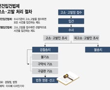"고소 당하면 바로 피의자"…선별 수사 한다면?