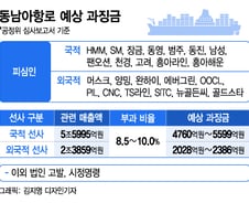 [단독]"HMM등 23개 해운사, 최대 7985억 과징금+고발"