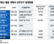 공공기관 지방으로 다 내려갔는데 수도권 인구는 왜 늘었을까?