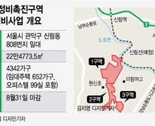 [단독]'공사비 1조' 신림1구역, GS·현엔·DL이앤씨 컨소 꾸려 도전
