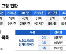[단독] 軍 장거리레이더 먹통 시간, 5년간 14배로 늘었다