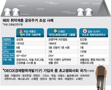 일본보다 더 빨리 늙는 한국…일본보다 10년 늦은 노인주거정책