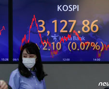 외인·기관 매수 속 개인은 던졌다…카카오·네이버 연일 부진