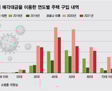 [단독]80억 '한남더힐'까지…"주식 대박나 집샀다" 1년간 3.5배↑