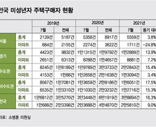 [단독]2013년생, 주식 판 돈 29.5억으로 성남에 집 샀다