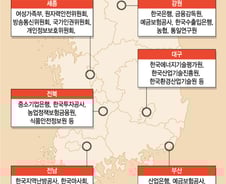 "우리한테 오이소"...공공기관 2차 이전, 유치전 막 올랐다