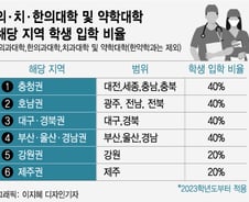 "의대 목표로 대치동 왔는데 지역인재 40% 선발…다시 돌아갈까요?"
