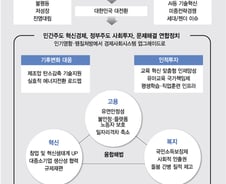 "정치를 혐오의 장으로 만들지말라"…대선후보에 거는 최소한의 기대