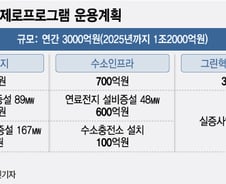 [단독] 4년간 1조2000억원...탄소중립 투자 절반은 정부가 쏜다