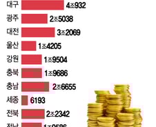 [단독]"주택 청약만이 살길"…청약통장에 100조 넘게 몰린다