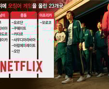 구슬치기·뽑기·줄다리기 북미·중동서 통했다…오징어게임, 히트 비결은