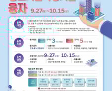 '부자 동네' 강남구, 중소기업·소상공인에 '100억' 또 융자 지원