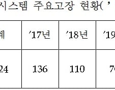 [단독] '월책귀순' 잊었나…작년 'GOP경계 먹통' 350%↑