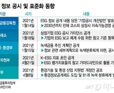 사상 최대 자금 몰린 ESG…국내 증시 환경 바꾼다