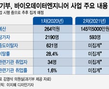 [단독]과기부 409억 쏟아부은 일자리 사업, 10명 중 3명 '중도이탈'