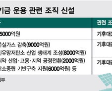 [단독] 2조원대 금고 열린다...정부, 기후대응기금 전담조직 신설