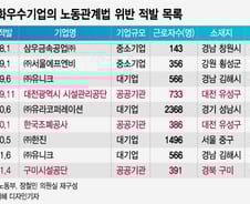 [단독]노동부, '임금체불' 조폐공사에 노사문화우수상..."임금체불 사실상 방조"