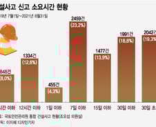 [단독]'2시간내 신고 8%'...골든타임 외면, 건설노동자 죽음 불렀다